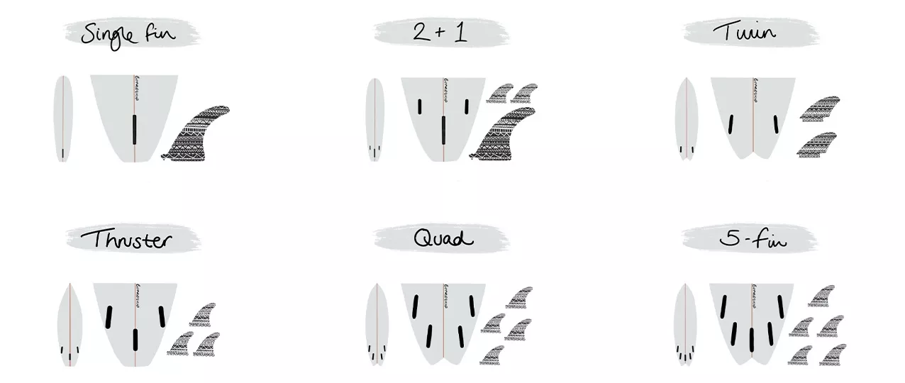 Tipos de quillas para tablas de surf: guía de fijación y sistema