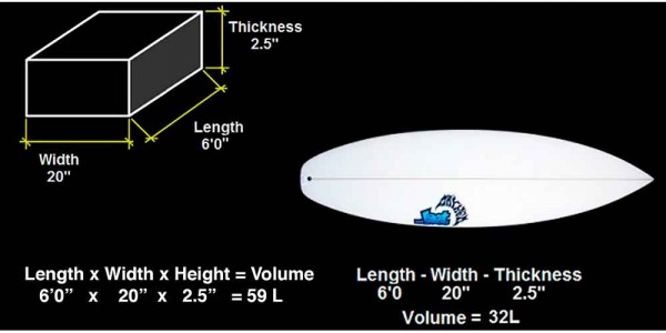 Cos'è il volume di una tavola da surf e a cosa serve?