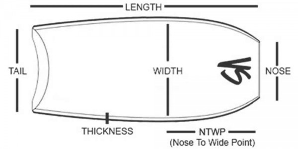  La forme et la structure d'une planche de bodyboard